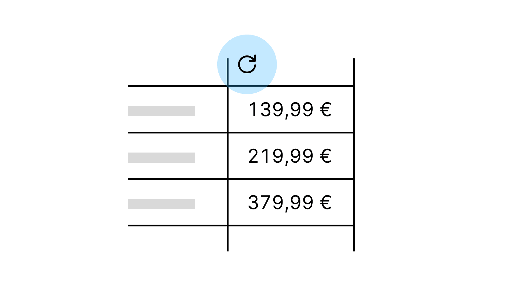 Feature: Tagespreise (Darstellung)